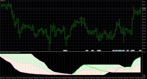 Fx With Mt5 Mt5 Indicator Images 13