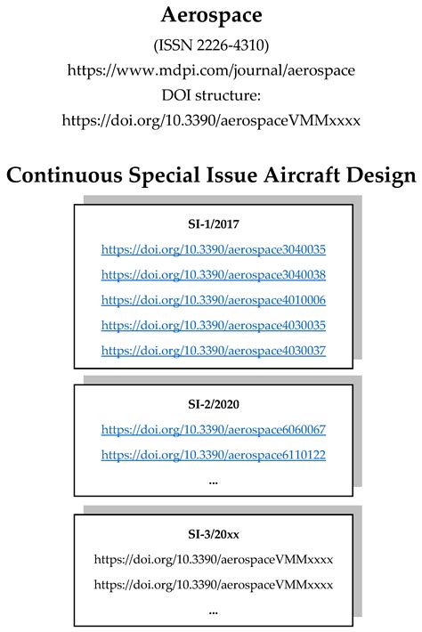 Aerospace Free Full Text Publishing In Aircraft Design With A