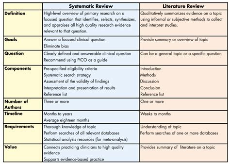 Expository Essay Literature Review Table Template