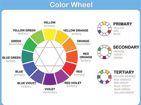 Primary colors and secondary colors art lesson for early elementary. Color Wheel (Ultimate Color Matching Guide) - Designing Idea