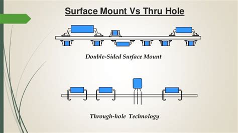 Introduction To Surface Mount Technology