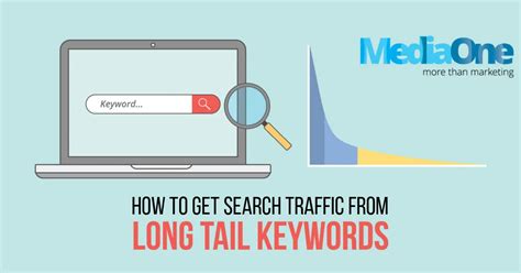 How To Get Search Traffic From Long Tail Keywords Mediaone