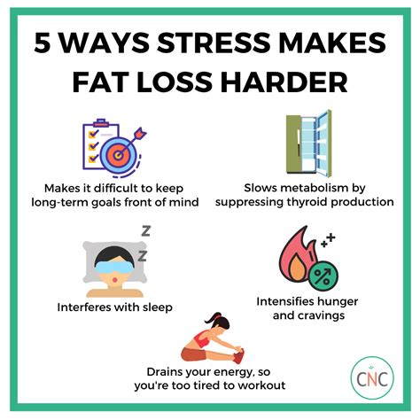 Ways Stress Makes Fat Loss Harder