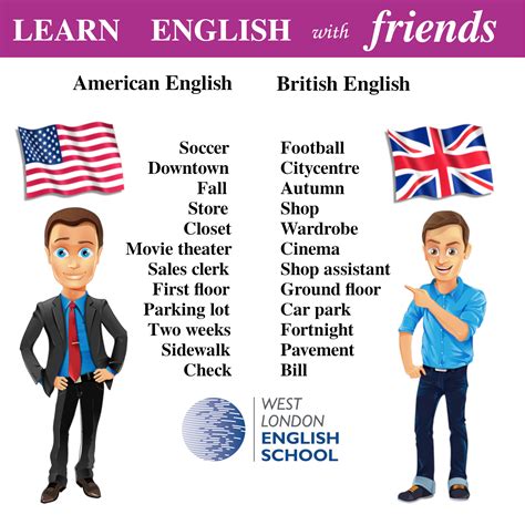 Learn English With Friends. | Learn english, English words, American english vs british english
