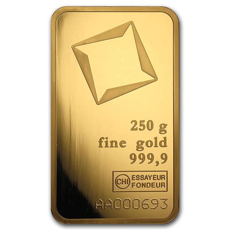250 Gram Gold Bar Secondary Market