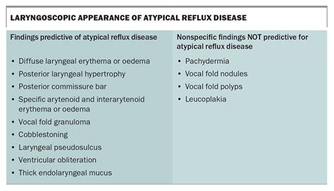 Laryngopharyngeal Reflux And Reflux Cough A Diagnostic Conundrum