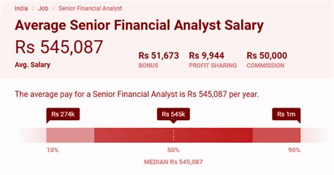 The average salary for a senior financial analyst in chicago is $94,002. Career in Financial Planning | Education And Jobs | Salary ...