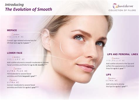 Dermal Fillers And Injectables In Houston And San Antonio Tx Dermatouch Rn