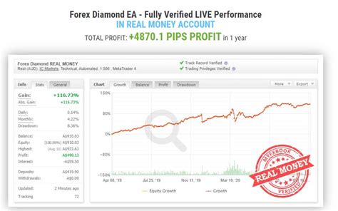 Forex Diamond Ea Review Best Forex Indicator Reviews