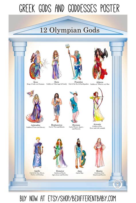 Greek Gods And Goddesses Poster Greek Mythology Printable Greek Photos