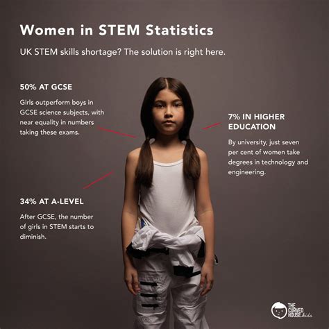 Free Guide To Engaging Girls In Stem Helen Sharman Space Mission
