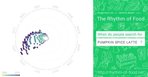 Dominikus Baur Data Visualization Rhythm Of Food