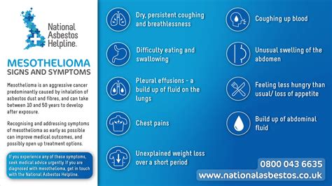 Mesothelioma Signs And Symptoms Infographic National Asbestos Helpline