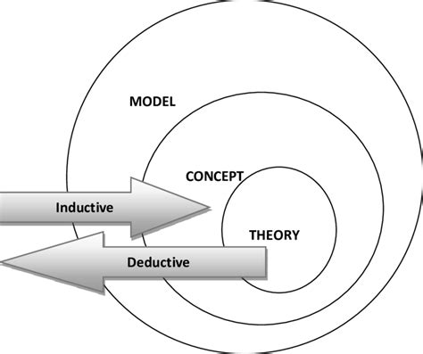 1 Model Theory Continuum Download Scientific Diagram