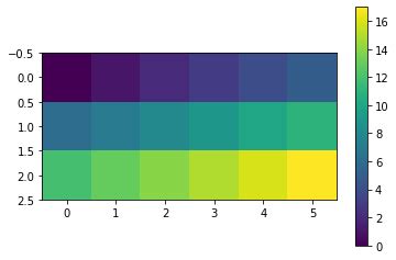 Matplotlib Colorbar