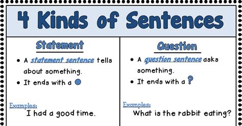 Free 4 Kinds Of Sentences Posters For Bothpdf Kinds Of Sentences