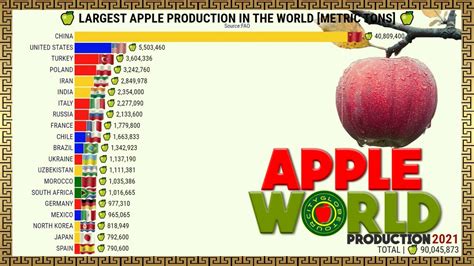 Biggest Apple Producers In The World Youtube