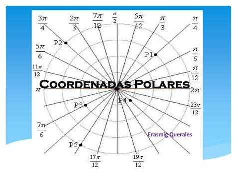Coordenadas Polares By Eras Issuu