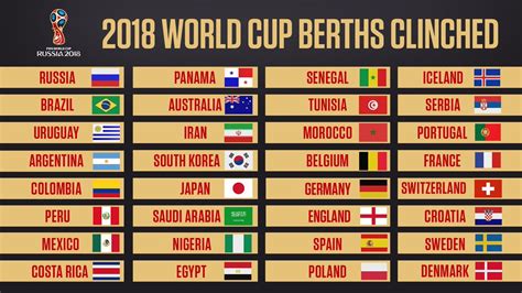 Football world cup 2018 standings, results. What are the kickoff times for World Cup 2018? - World ...