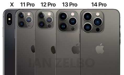 Apple La Comparaison Entre Lappareil Photo Et Le Design De Liphone X