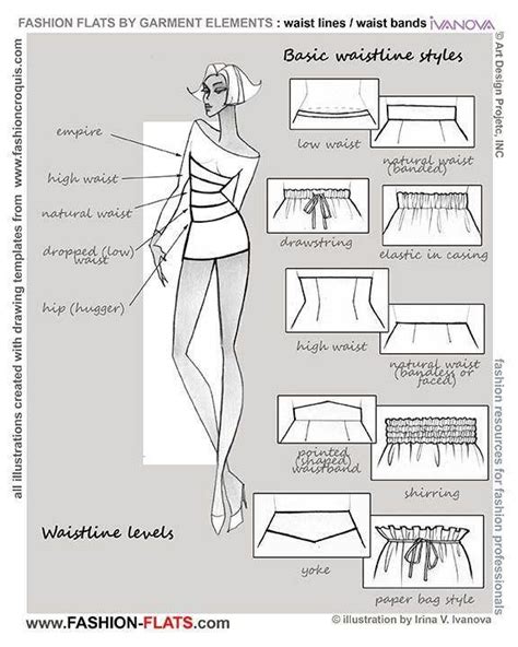 Basic Waistline Styles Fashion Infographic Fashion Vocabulary