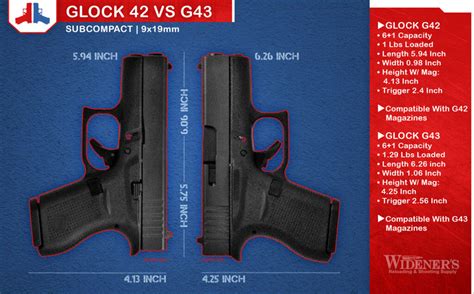Glock 42 Vs 43 Wideners Shooting Hunting And Gun Blog