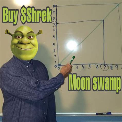 Shrek Inu On Twitter Our Presale Filled 91 Bnb Pinkecosystem Were