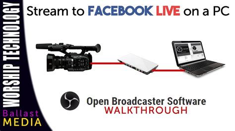 Use An External Camera To Stream On Facebook Live Pc And