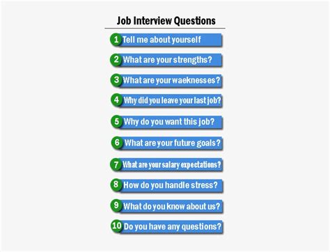 Download Tell Me About Yourself Job Interview Questions And Answers
