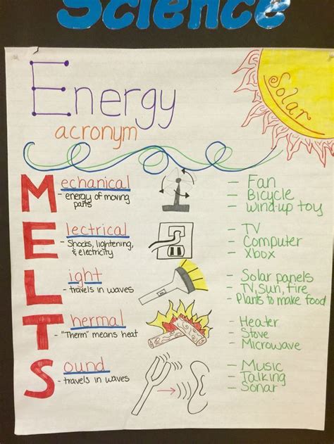 Organisms And Habitats Anchor Charts Chart And School