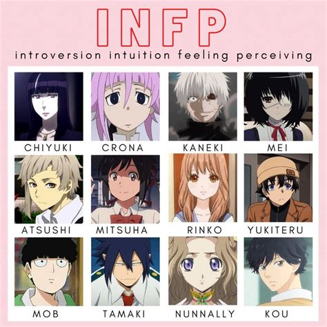 Kana 0 On Twitter 🔸 Infp The Mediator Infp Personality
