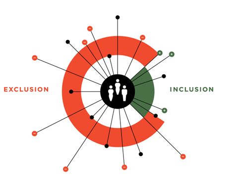 Four Ways Recognition Builds Inclusion