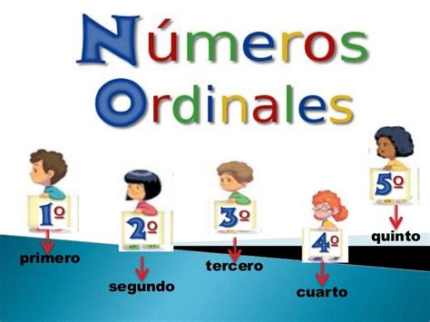 Los Numeros En Ordinales Números Ordinales 【nomenclatura Del 1 Al 100