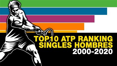 Since its introduction, the atp ranking has changed several times, in terms of the method used in calculating players' ranking points. 🔝Top10 ATP RANKINGS 🥎 Hombres Singles {2000-2020} 🎾 - YouTube