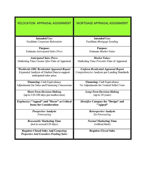 Relocation The Difference Between A Mortgage And Relocation Appraisal