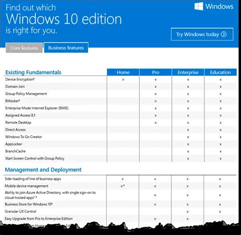 Windows 10 Editions Comparison Which One Is Right For You Info Hack