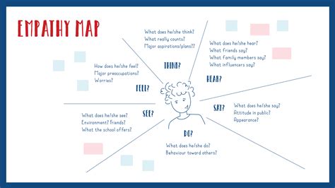Empathy Map For Children And How It Can Be Used By Parents And Teachers