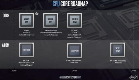 Alleged Intel Th Gen Rocket Lake S Desktop CPU Leaks With Cores Threads HotHardware