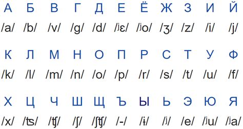 Alfabeto Ruso Diccionario De S Mbolos