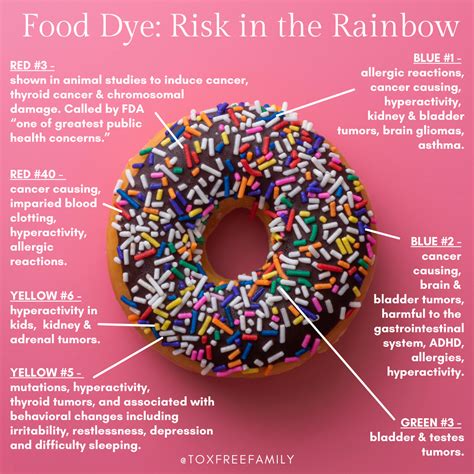 Artificial Food Dye Can Food Coloring Bad For You