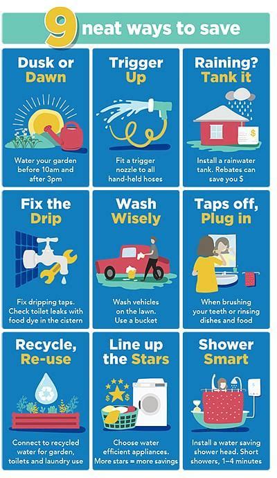 Lismore City Council Water Saving Tips Water Conservation Activities Save Water
