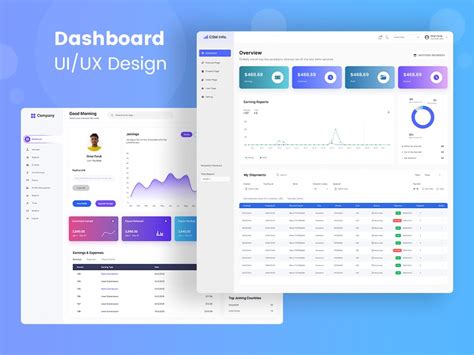 A Figma Design For Dashboard Ui Ux Design And Admin Dashboard Upwork
