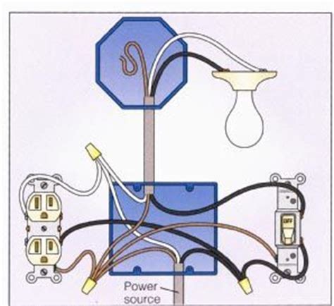 When looking for a wiring diagram for a light switch, you first need to ask yourself what kind of a light switch you are working with. wiring a light switch to multiple lights and plug - Google Search | Home electrical wiring, Diy ...