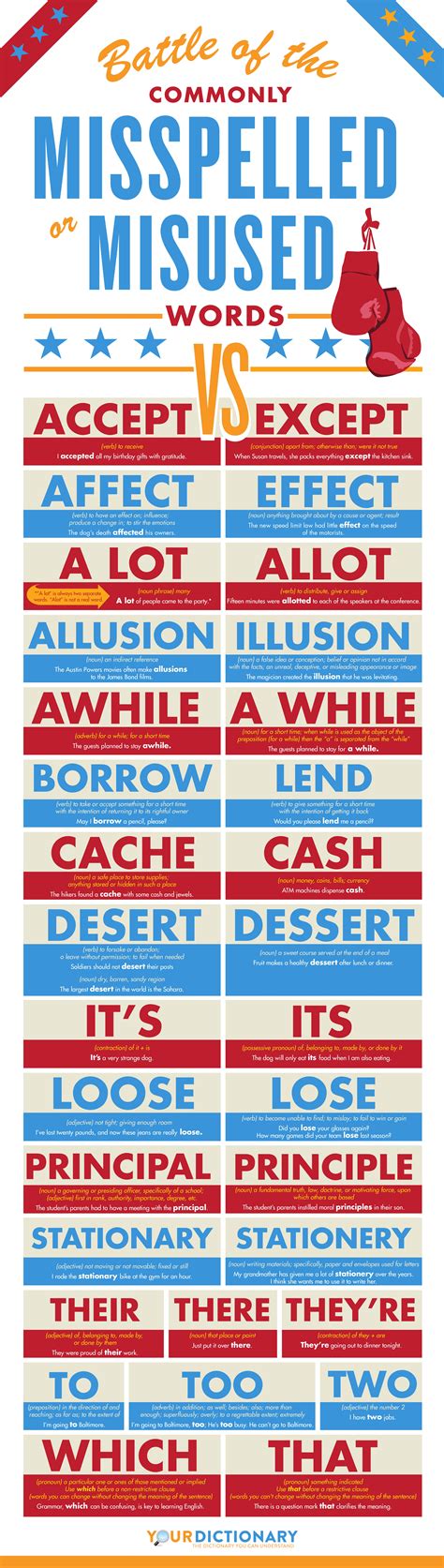 Beware Of These Commonly Misused And Misspelled Words Infographic
