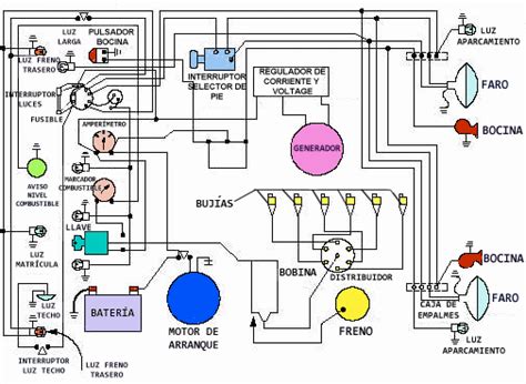 Circuitoelectrico 505×369 Sistema Electrico Diagrama De