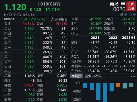 商汤集团：由汤晓鸥间接持有的a类股份的不同投票权终止