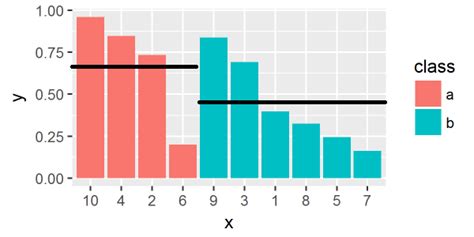 R Add Group Mean Line To Barplot With Ggplot Stack Overflow Overlaying