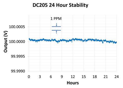 srs dc205 precision dc voltage source