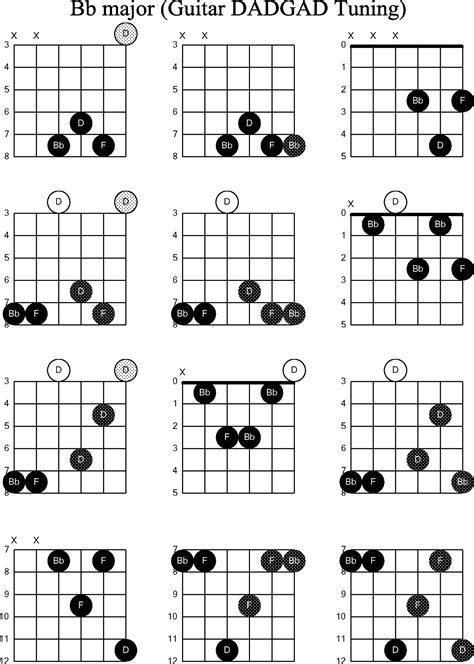 A Minor Chords Guitar Sheet And Chords Collection Images