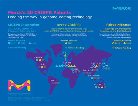 Merck Granted Seven Additional Crispr Patents Bringing Total To 20